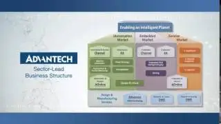 2013 Corporate Video, AdvantechEN