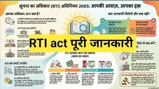RTI Act 2005 Explained: Hidden Power Every Indian Must Know Today #rtiact2005 #rti #rtiact #justice