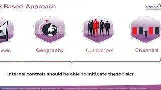 AML Compliance for FinTechs