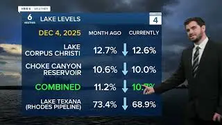 The South Texas Drought & Lake Report