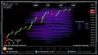 🔵Gold  XAU Live chart &ndash; Real-Time Tracker M5