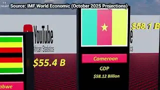 Africa&rsquo;s Top 25 Economies by GDP (2026 Projections) | Data Comparison
