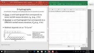 CE 433 - Class 17 (17 Oct 2017) Snyder Synthetic Unit Hydrograph, S-hydrographs