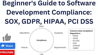 Beginner's Guide to Software Development Compliance: SOX, GDPR, HIPAA, PCI DSS