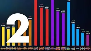 Climbing Ranks with Clive - Uranium Edition - Warrior to Garyu