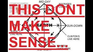 Time Cube theory explained.