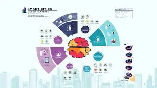 Integrated Smart City Cloud Platform : Overview