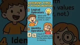 #cartoonlearning   #FunWithPython  #visuallearning    #edutainment   #animatededucation