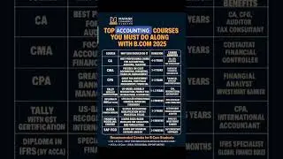 Top Accounting Courses you must do Along with B.Com in 2025 | #ca #cma #cpa #tally #gst #acca #bcom