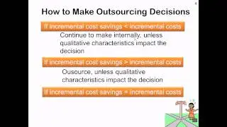 Ch. 21 - Outsourcing Decisions