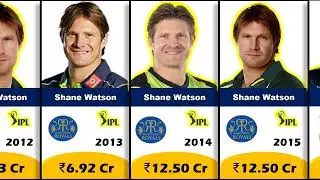 ✅🔥Shane Watson IPL Salary Year Wise (2008-2020)