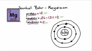 Samhail Bohr a Tharraingt