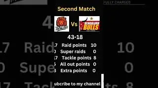 match results #prokabaddi #prokabadi