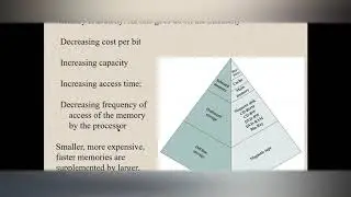 Difference between sequential access, direct access and random access