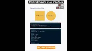 🕺Keyframe & Transition Animation #css #html #javascript #animation #anime #webdevelopment #how #tips