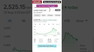 Today Top Gainer Stock