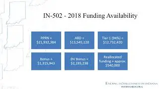 IHCDA CoC NOFA Webinar
