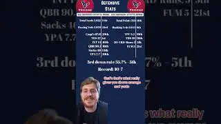 Texans 2023 Defensive stats review