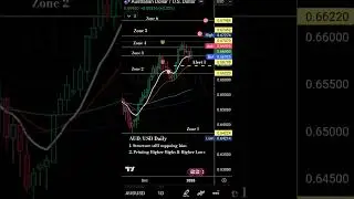 Forex Lens: AUD/USD Daily - Ongoing trade break down for opening