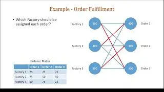 Auburn University - A Framework for Integrating Gurobi Optimization within Simio