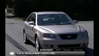 2008 Hyundai Sonata Used Car Report
