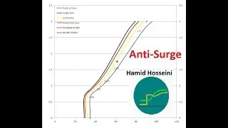 2 Anti surge controller operation and safety  for Turbo-compressors | SIEMENS S7 ,WinCC