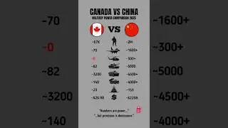Canada vs China - Military Power Comparison 2025