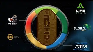 RYO Ecosystem Overview | Wallets, Payments, AI & Real-World Utility