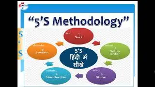 '5S'Methodology in Hindi
