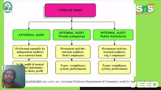 Types of Audit| Analysis of Financial Activity| SNS Institutions