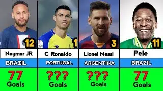 Top 30 Player Who Scored Most Goals in International Football History.
