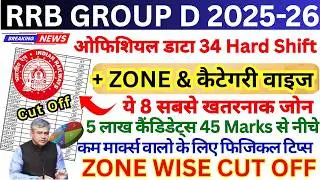 RRB GROUP D OFFICIAL HARD SHIFT 👉📄 RRB GROUP D CUT OFF ZONE WISE 🎯 RAILWAY GROUP D CUT OFF 2026