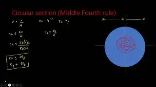 Middle fourth rule