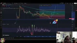 Dogelon Mars ELON Bearish Chart Analysis & Potential Reversal #shorts