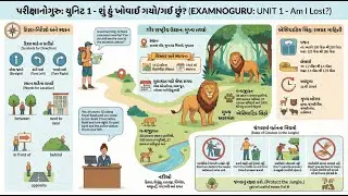 Std 7 English Unit 1 | Am I Lost? | Full Explanation & Translation | Exam Guru