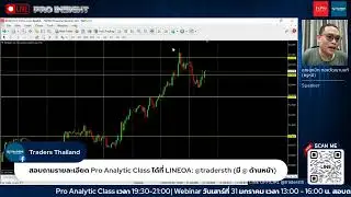 Pro Insights เจาะลึกข่าวเทรด &ndash; (30/01/2026)