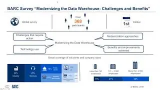 BARC Webinar - Modernizing the Data Warehouse: Challenges and Benefits