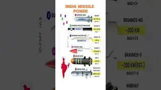 BrahMos-II Hypersonic Missile & More | India&rsquo;s Cruise Missiles,