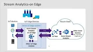 Microsoft Azure IoT & AI Solutions