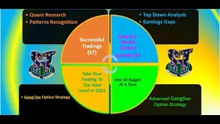 How To Trade Successful Tradings 2022 Day Trade Alerts | Step-By-Step Guide