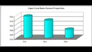 Cape Coral Real Estate