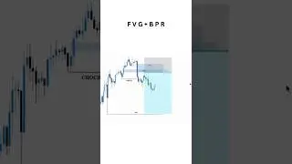 FVG + BPR ✅ smart money concepts #forex #intraday #forextrading #shorts #ict #trading
