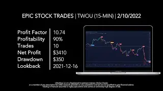 Day Trading Stock Ticker $TWOU (2U) NASDAQ | UltraAlgo