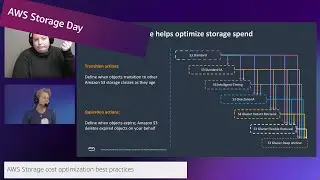 AWS Storage Day 2023| AWS On Air ft. AWS Storage cost optimization best practices