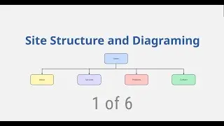 Site Structure Diagram 1