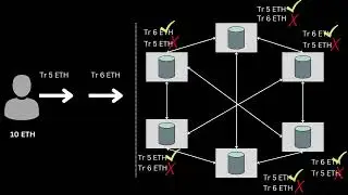What is Nonce of Ethereum transactions?