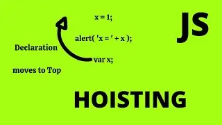 what is Hoisting in javascript  | real life example | tips and tricks