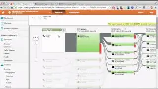 Google Analytics 101