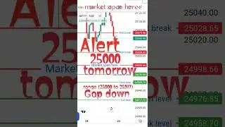 tomorrow nifty 50 Gap down open analysis