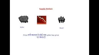 Demand and Supply Zone 🔥 Smart Money Secret | Stock Market Hindi